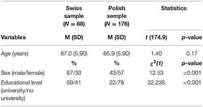 Internet Use and Problematic Use in Seniors: A Comparative Study in Switzerland and Poland